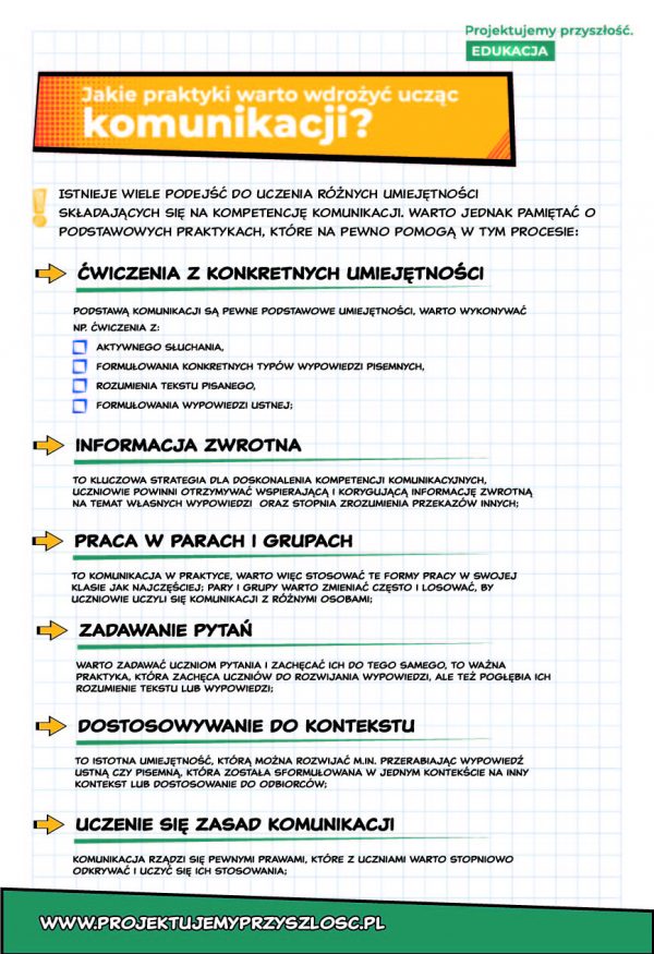 Czym jest komunikacja? - Projektujemy Przyszłość. Edukacja.